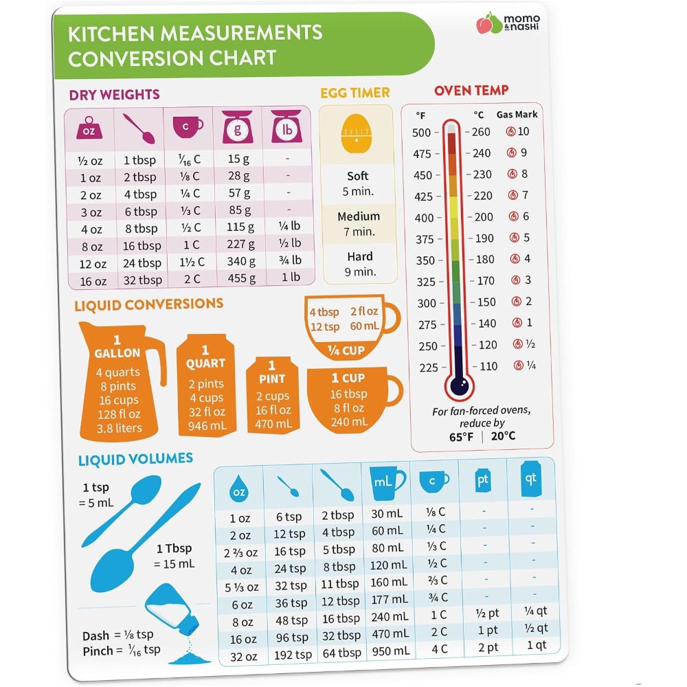 แม่เหล็กตารางแปลงหน่วยการวัดใน - Kitchen Gadgets For Gifts บทวิจารณ์และราคา